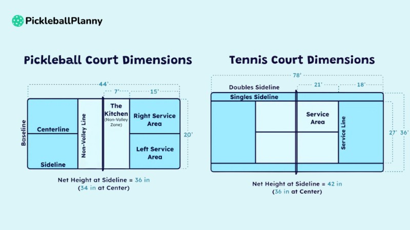 Understanding Tennis courts and Pickleball courts